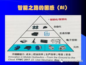 N90工程機(jī)械液壓技術(shù)專題 液壓智能元件故障診斷探討